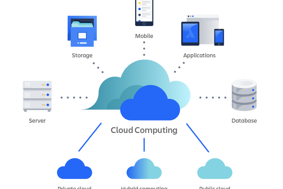 Rise of Cloud Computing