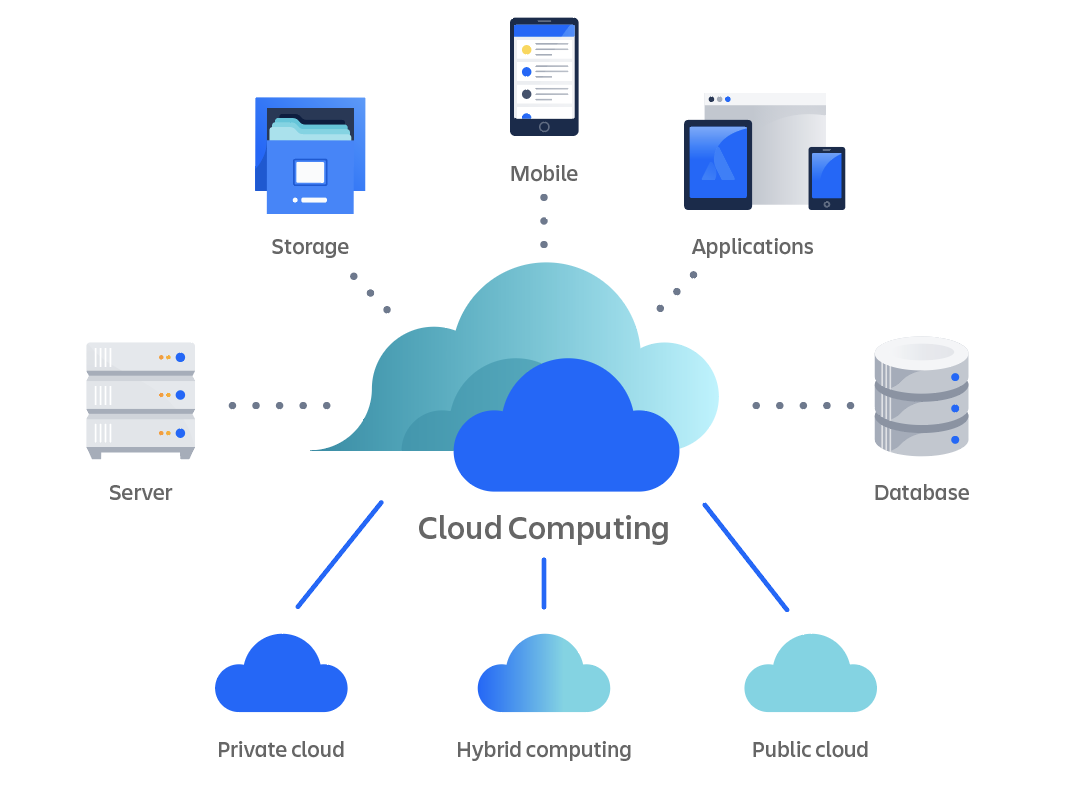 Rise of Cloud Computing