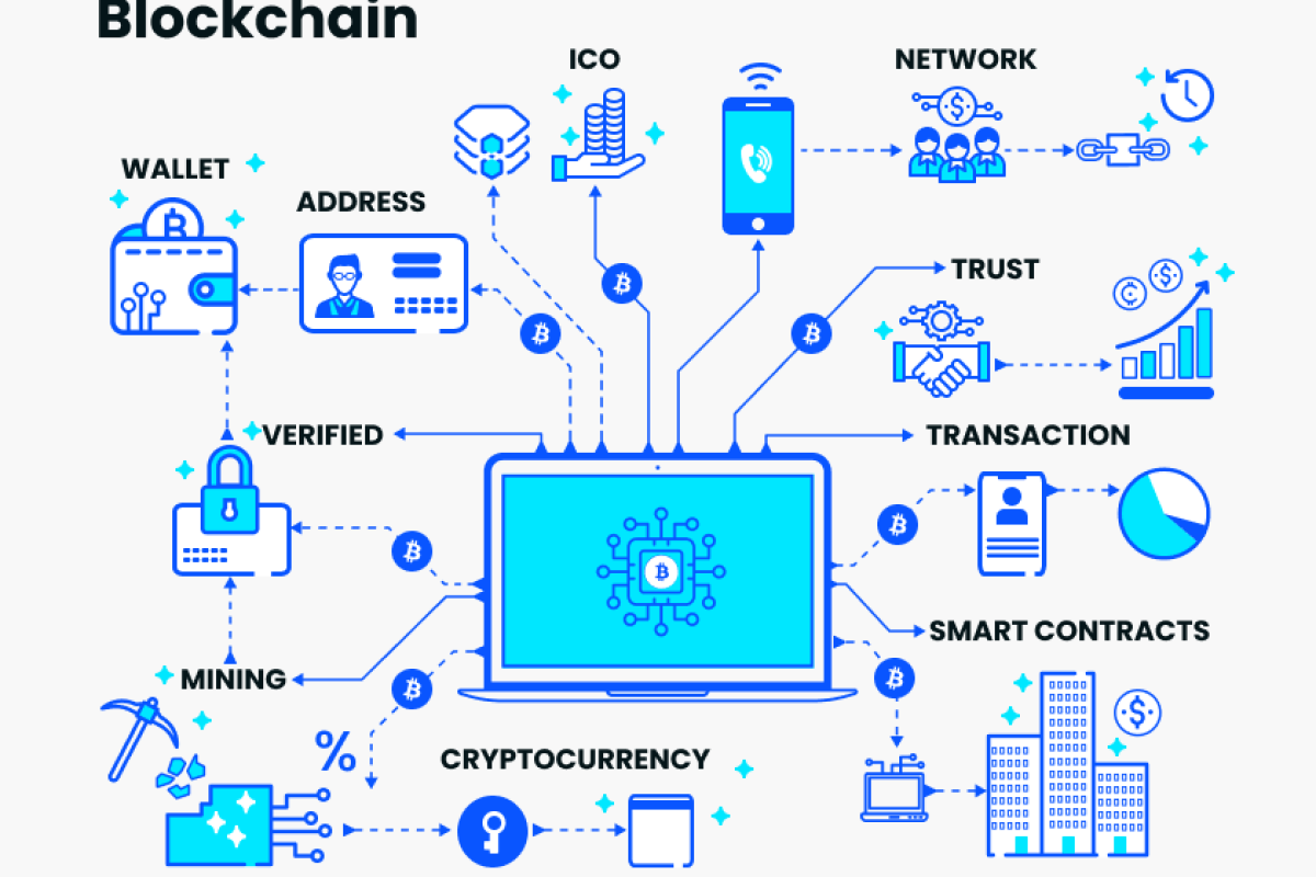 Block Chain Technology