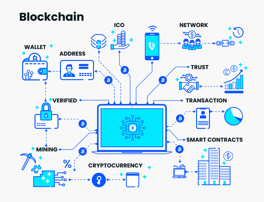 Block Chain Technology