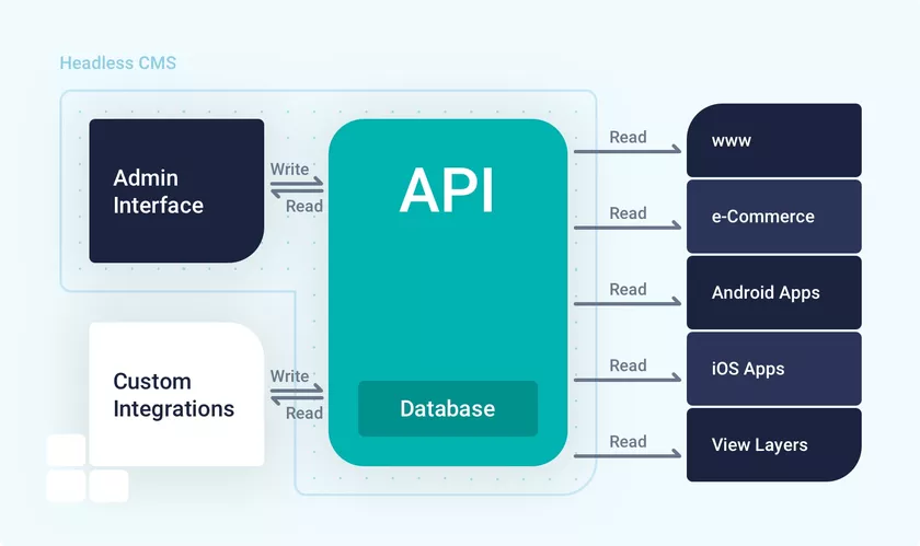 Mobile Banking App Architecture (Headless/Modular Design)